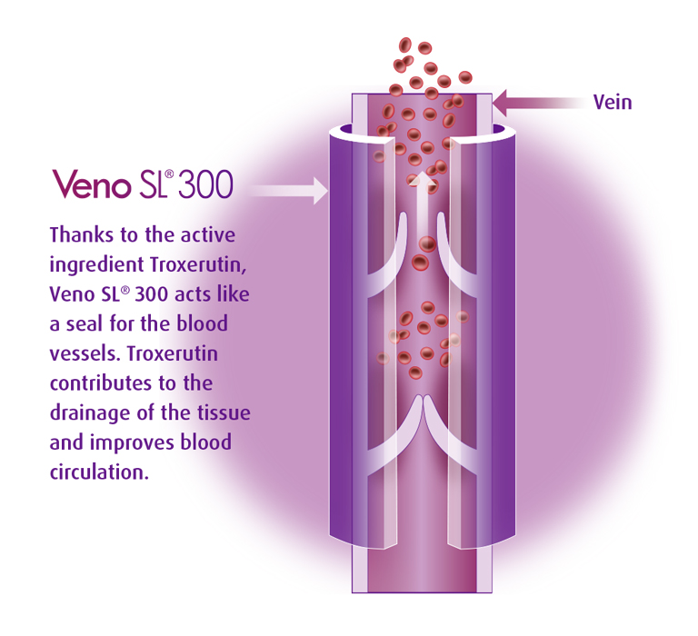 effect of Veno SL® 300 using an illustration